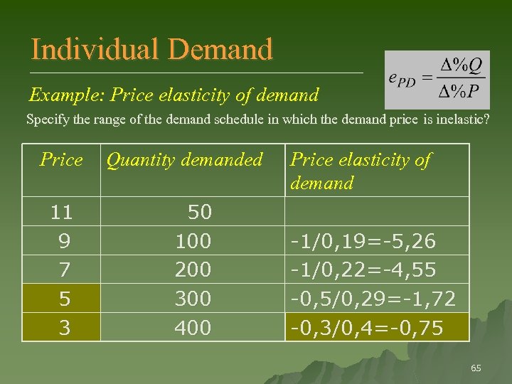 Individual Demand Example: Price elasticity of demand Specify the range of the demand schedule