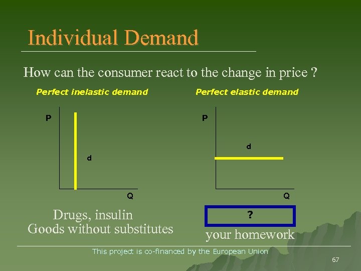 Individual Demand How can the consumer react to the change in price ? Perfect
