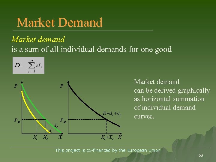 Market Demand Market demand is a sum of all individual demands for one good