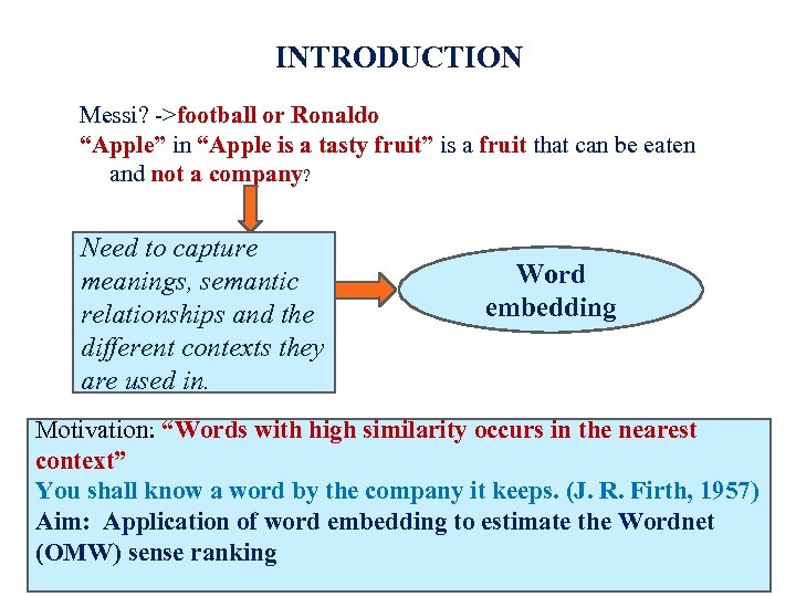 INTRODUCTION Messi? ->football or Ronaldo “Apple” in “Apple is a tasty fruit” is a