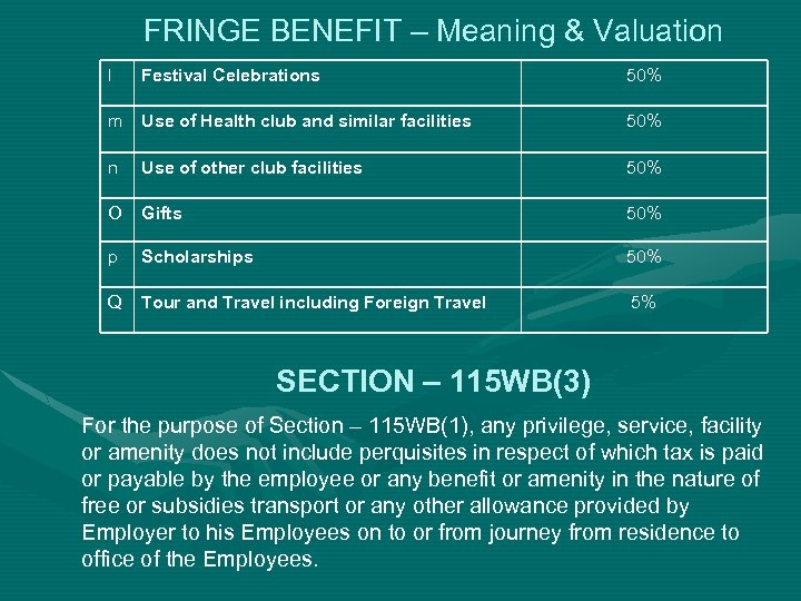 FRINGE BENEFIT – Meaning & Valuation l Festival Celebrations 50% m Use of Health