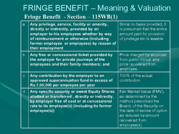 FRINGE BENEFIT – Meaning & Valuation Fringe Benefit - Section – 115 WB(1) a