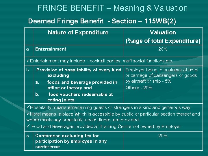 FRINGE BENEFIT – Meaning & Valuation Deemed Fringe Benefit - Section – 115 WB(2)