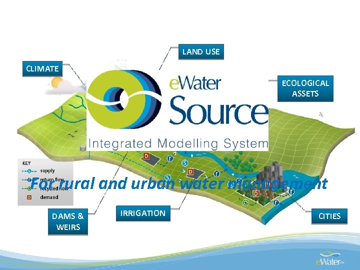 LAND USE CLIMATE ECOLOGICAL ASSETS For rural and urban water management DAMS & WEIRS