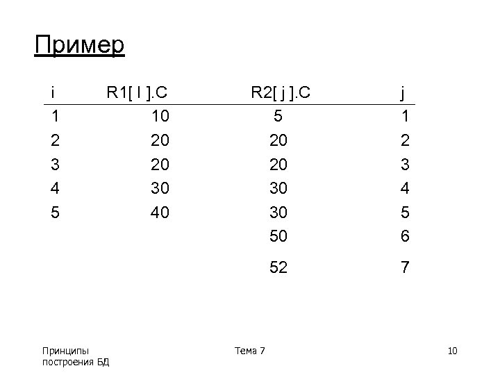 Пример i 1 2 3 4 5 R 1[ I ]. C 10 20