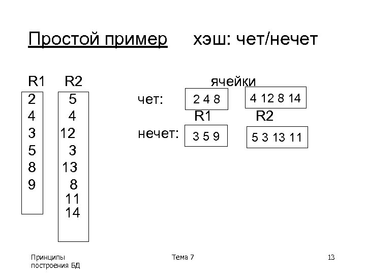 Простой пример R 1 R 2 2 5 4 4 3 12 5 3