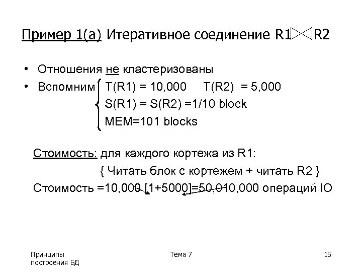 Пример 1(a) Итеративное соединение R 1 R 2 • Отношения не кластеризованы • Вспомним