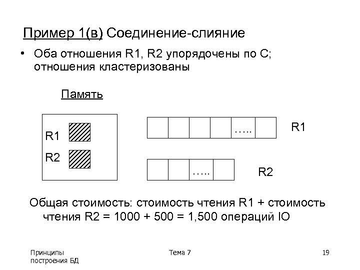 Пример 1(в) Соединение-слияние • Оба отношения R 1, R 2 упорядочены по C; отношения