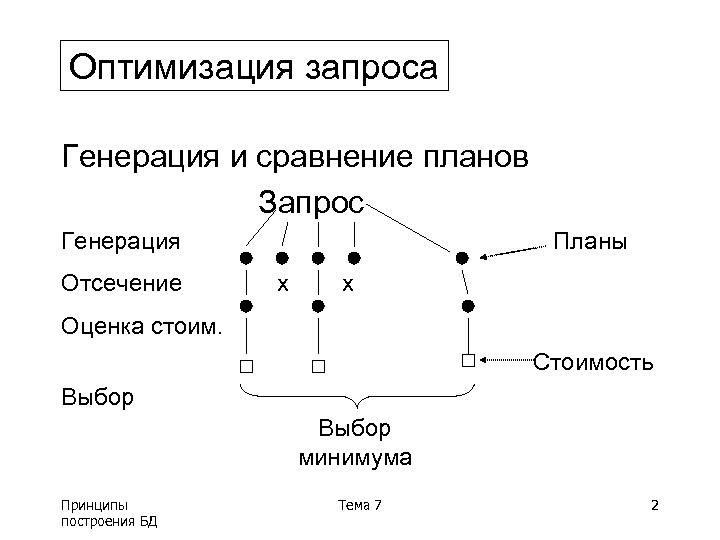 План запроса оптимизация oracle