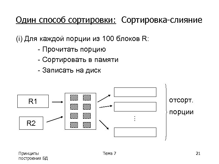 Один способ сортировки: Сортировка-слияние (i) Для каждой порции из 100 блоков R: - Прочитать