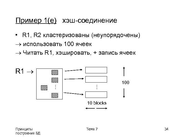 Пример 1(е) хэш-соединение • R 1, R 2 кластеризованы (неупорядочены) использовать 100 ячеек Читать
