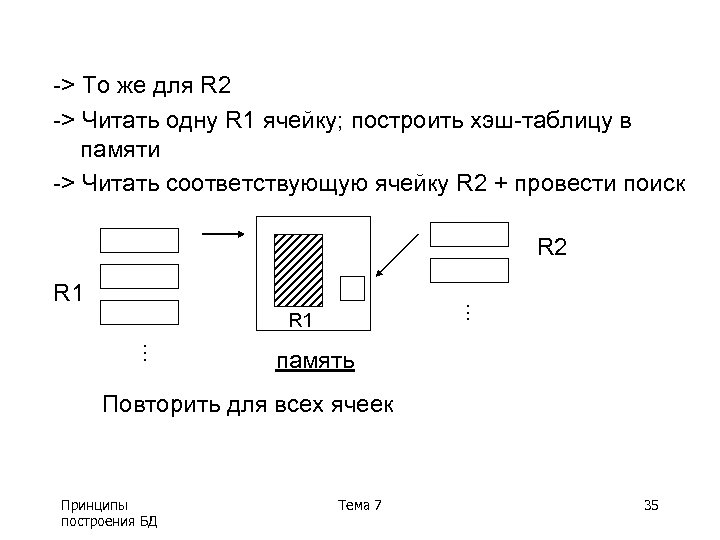 -> То же для R 2 -> Читать одну R 1 ячейку; построить хэш-таблицу