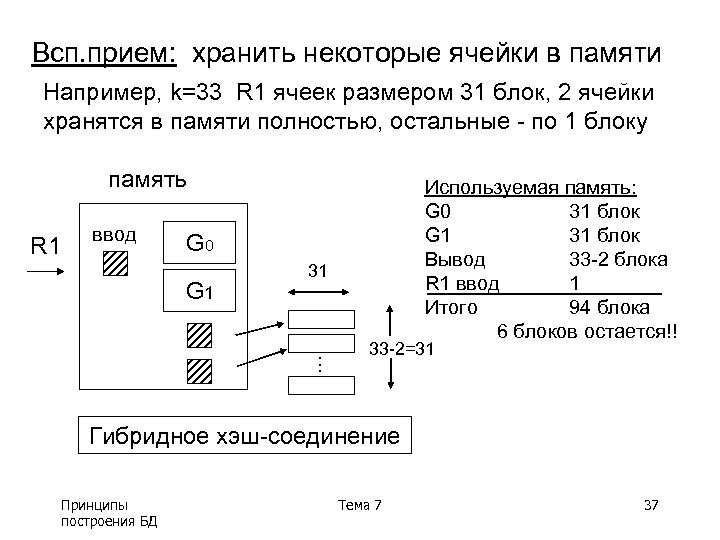Всп. прием: хранить некоторые ячейки в памяти Например, k=33 R 1 ячеек размером 31
