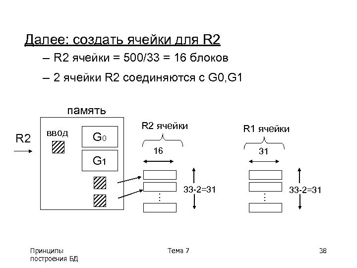 Далее: создать ячейки для R 2 – R 2 ячейки = 500/33 = 16