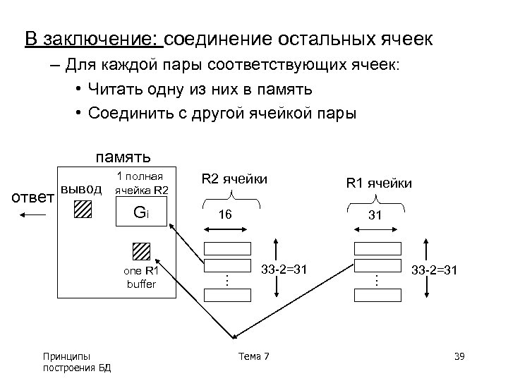В заключение: соединение остальных ячеек – Для каждой пары соответствующих ячеек: • Читать одну