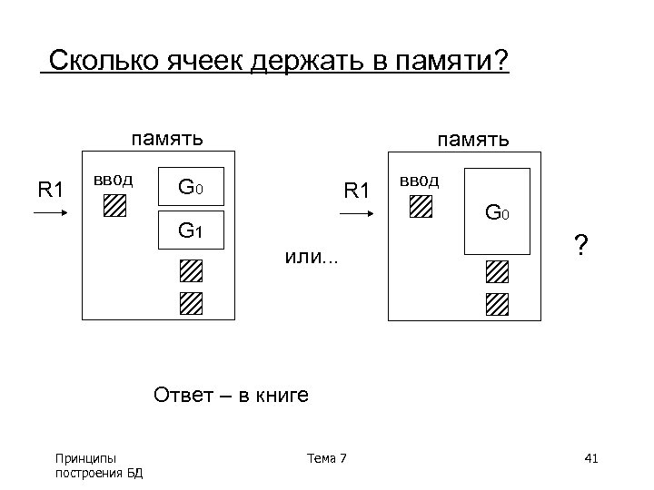 Сколько ячеек держать в памяти? память R 1 ввод память G 0 R 1