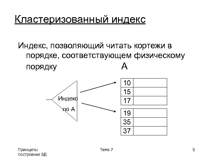 Кластеризованный индекс Индекс, позволяющий читать кортежи в порядке, соответствующем физическому порядку A 10 15