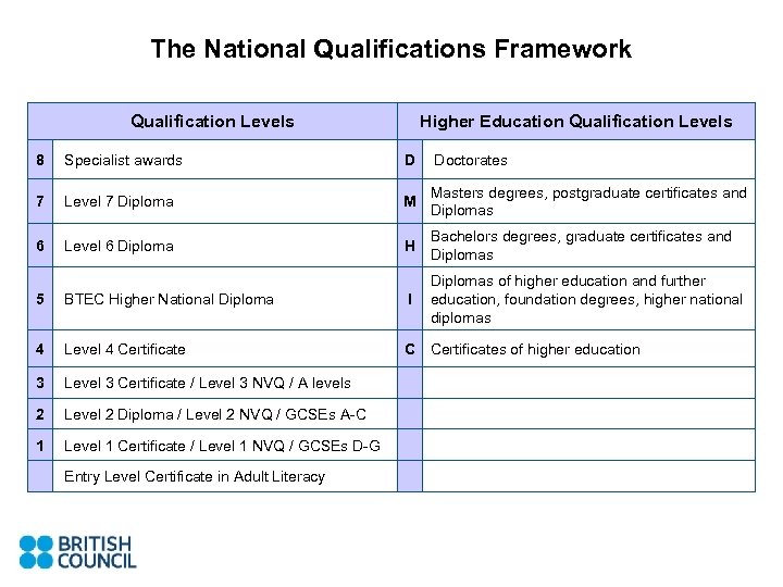 further education qualifications uk