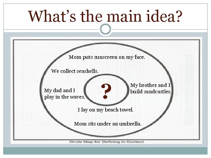 What’s the main idea? Mom puts sunscreen on my face. We collect seashells. My