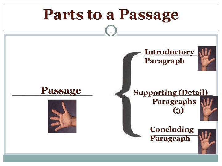 Parts to a Passage Introductory Paragraph Passage Supporting (Detail) Paragraphs (3) Concluding Paragraph 
