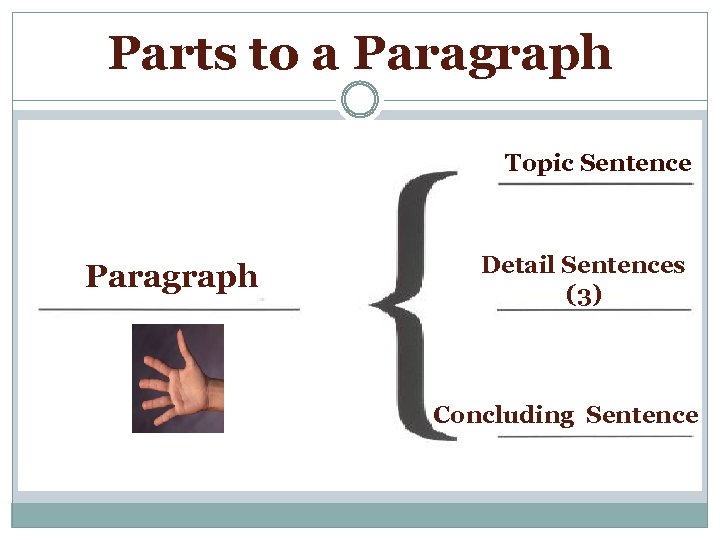 Parts to a Paragraph Topic Sentence Paragraph Detail Sentences (3) Concluding Sentence 