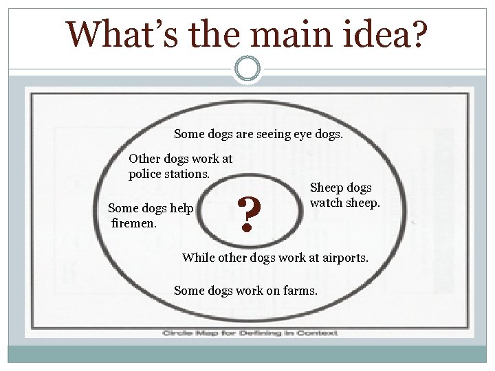What’s the main idea? Some dogs are seeing eye dogs. Other dogs work at