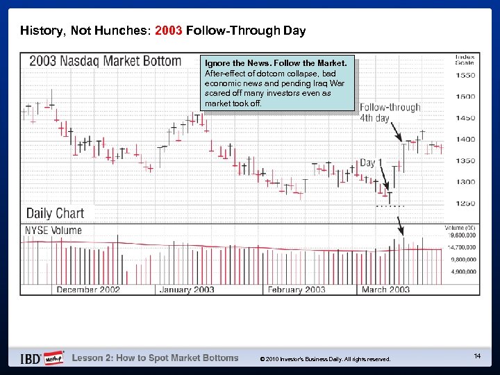 History, Not Hunches: 2003 Follow-Through Day Ignore the News. Follow the Market. After-effect of