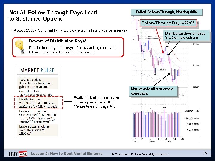 Not All Follow-Through Days Lead to Sustained Uptrend Failed Follow-Through, Nasdaq 6/06 Follow-Through Day