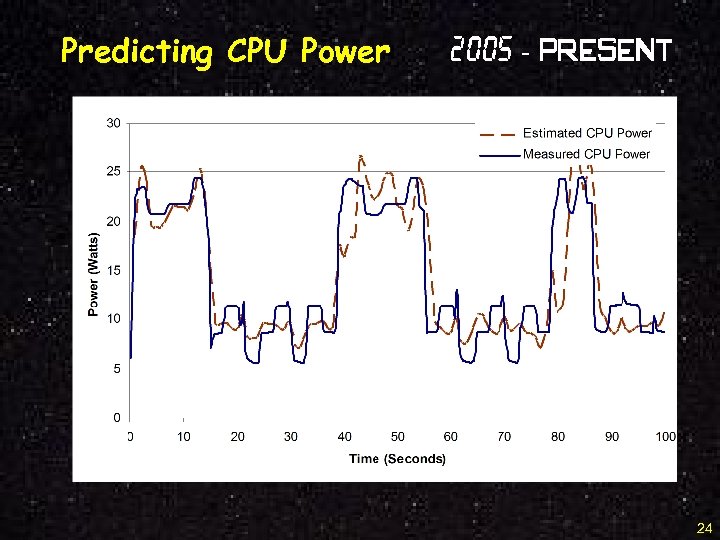 Predicting CPU Power 2005 - Present 24 