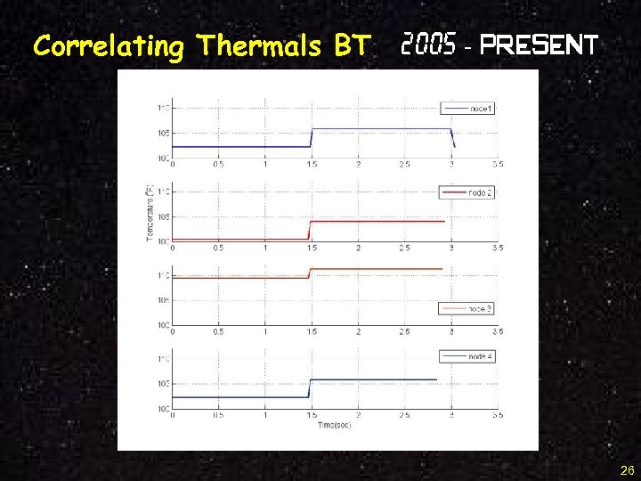 Correlating Thermals BT 2005 - Present 26 