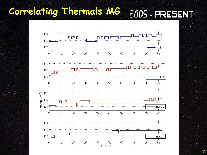 Correlating Thermals MG 2005 - Present SCAPE Laboratory Confidential 27 