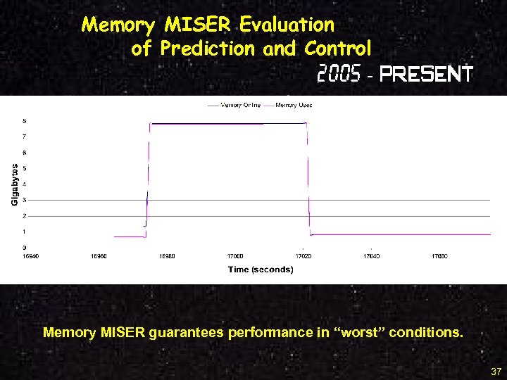 Memory MISER Evaluation of Prediction and Control 2005 - Present Memory MISER guarantees performance