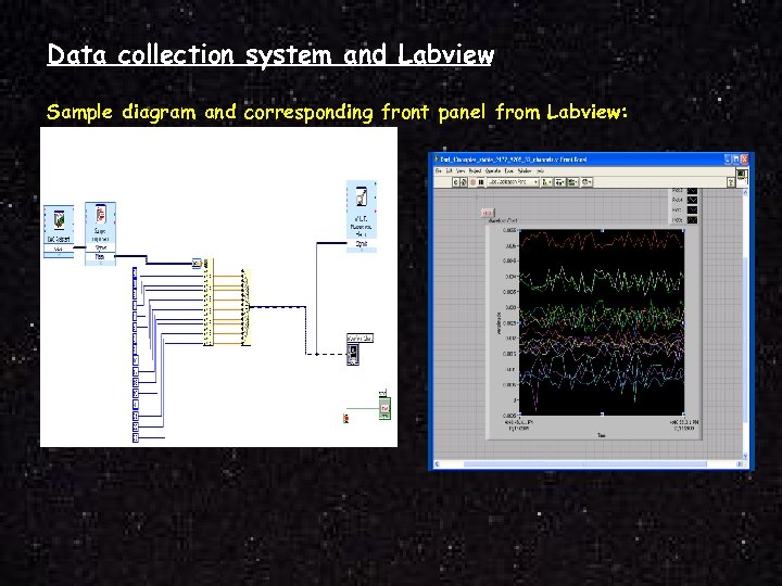 Data collection system and Labview Sample diagram and corresponding front panel from Labview: 