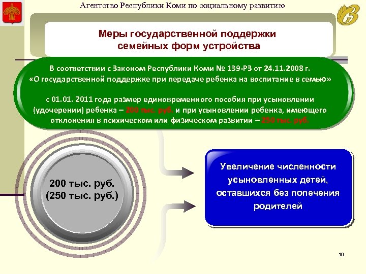 Агентство Республики Коми по социальному развитию Меры государственной поддержки семейных форм устройства В соответствии