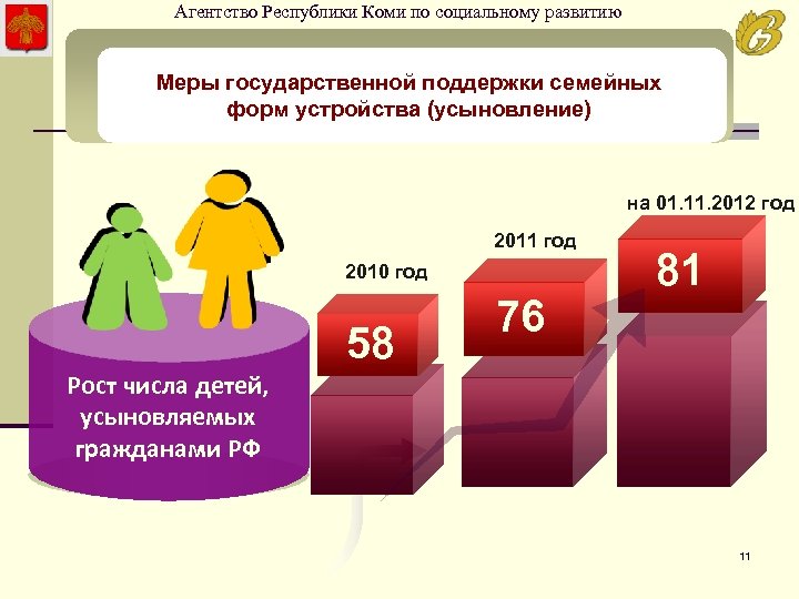 Агентство Республики Коми по социальному развитию Меры государственной поддержки семейных форм устройства (усыновление) на