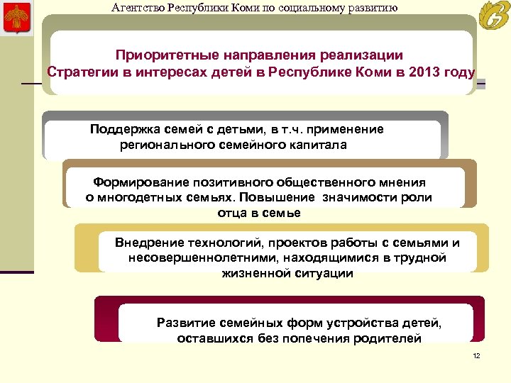 Агентство Республики Коми по социальному развитию Приоритетные направления реализации Стратегии в интересах детей в