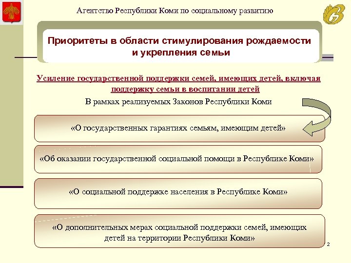 Агентство Республики Коми по социальному развитию Приоритеты в области стимулирования рождаемости и укрепления семьи