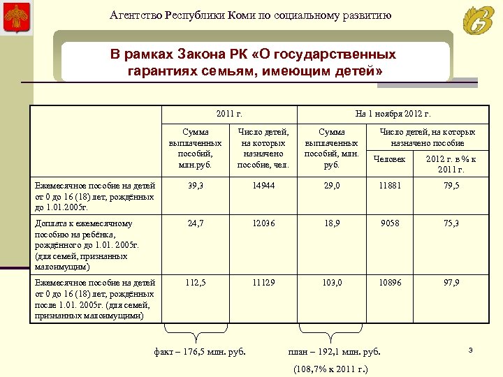 Пособия республика башкортостан