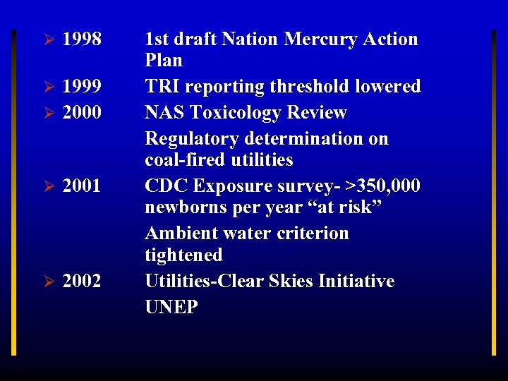 Ø 1998 1999 Ø 2000 Ø Ø 2001 Ø 2002 1 st draft Nation