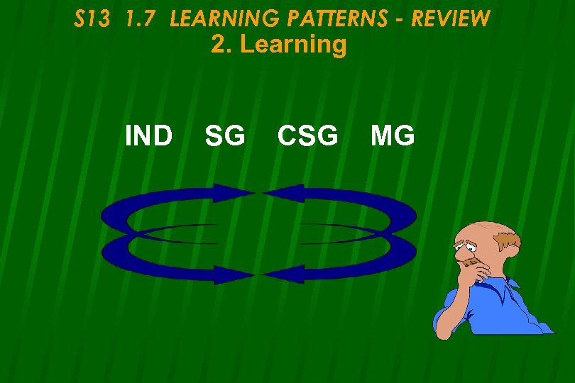 S 13 1. 7 LEARNING PATTERNS - REVIEW 2. Learning IND SG CSG MG