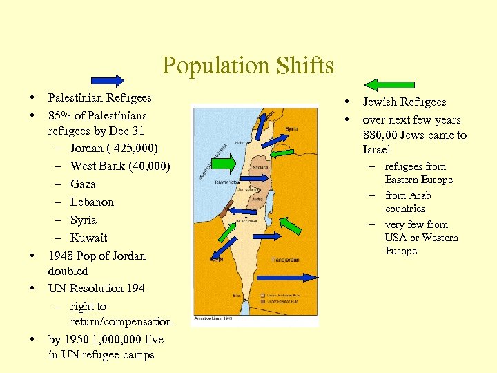 Population Shifts • • • Palestinian Refugees 85% of Palestinians refugees by Dec 31