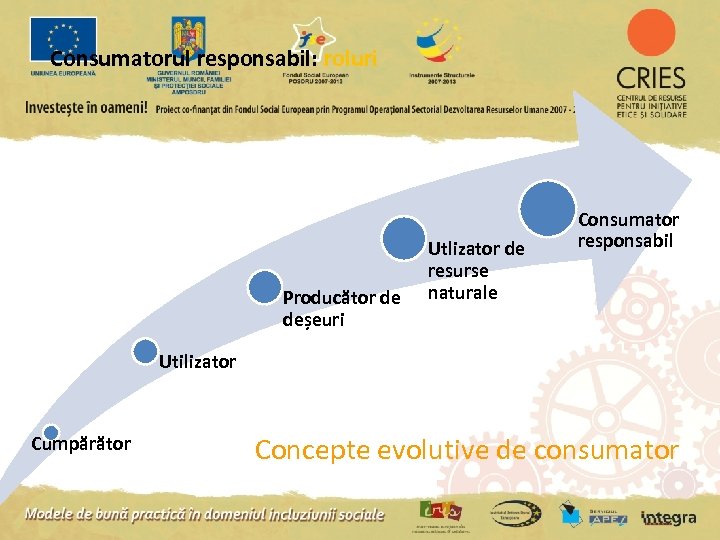 Consumatorul responsabil: roluri Producător de deșeuri Utlizator de resurse naturale Consumator responsabil Utilizator Cumpărător