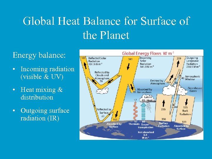 Global Heat Balance for Surface of the Planet Energy balance: • Incoming radiation (visible