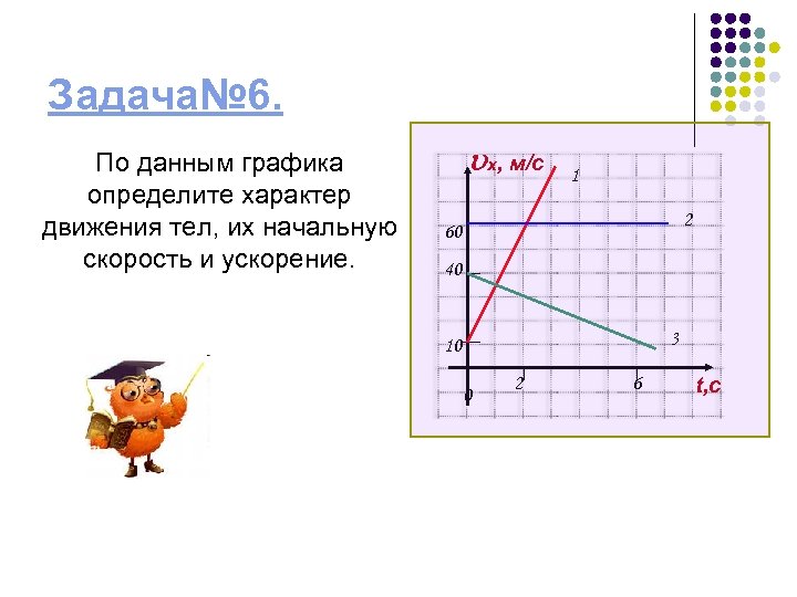 Задача№ 6. По данным графика определите характер движения тел, их начальную скорость и ускорение.