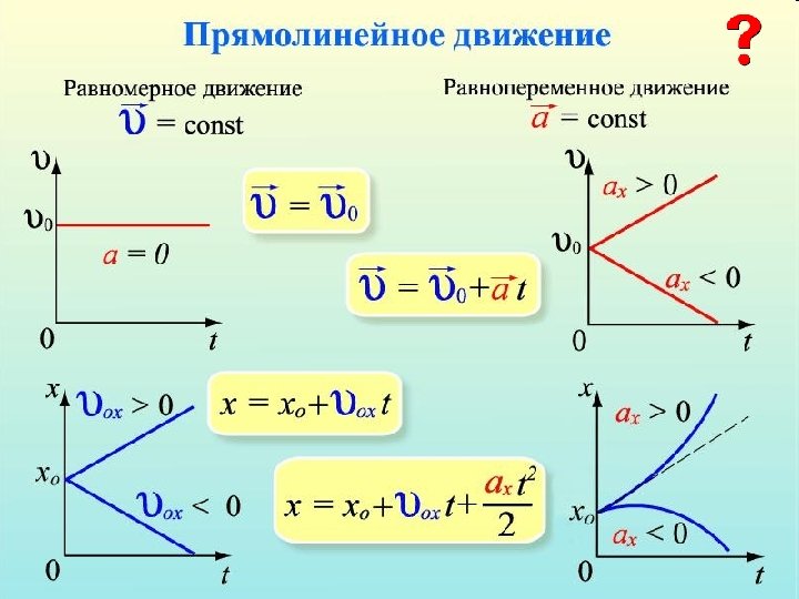 Исследовали равноускоренное движение и обработав данные получили представленную на рисунке