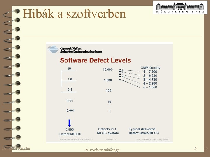 Hibák a szoftverben Dr. Balla Katalin A szoftver minősége 15 15 