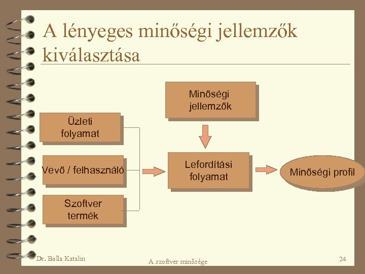 A lényeges minőségi jellemzők kiválasztása Minőségi jellemzők Üzleti folyamat Vevő / felhasználó Lefordítási folyamat