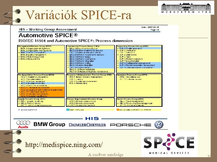 Variációk SPICE-ra http: //medispice. ning. com/ A szoftver minősége 30 
