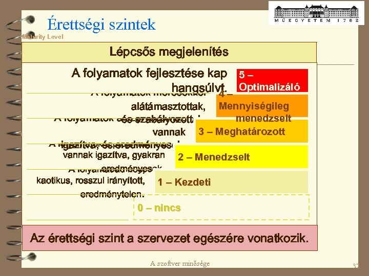 Érettségi szintek Maturity Level Lépcsős megjelenítés A folyamatok fejlesztése kap 5 – hangsúlyt. Optimalizáló