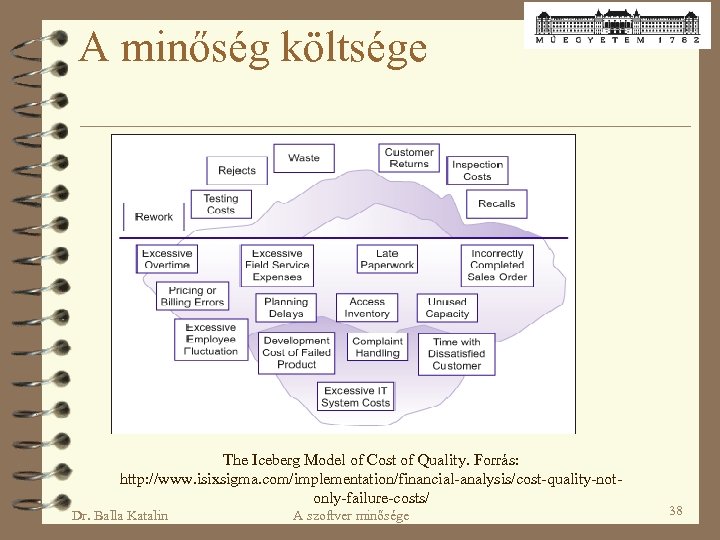  A minőség költsége The Iceberg Model of Cost of Quality. Forrás: http: //www.